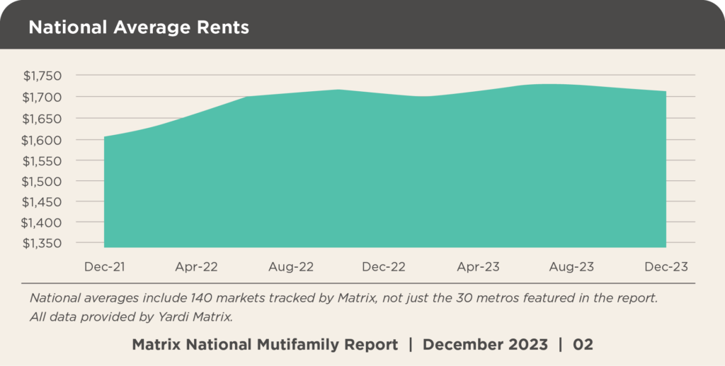 Multifamily Rental Strategies
