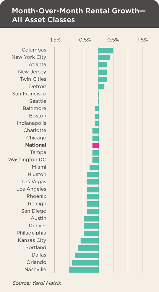 Navigating Multifamily Rental Market 2024
