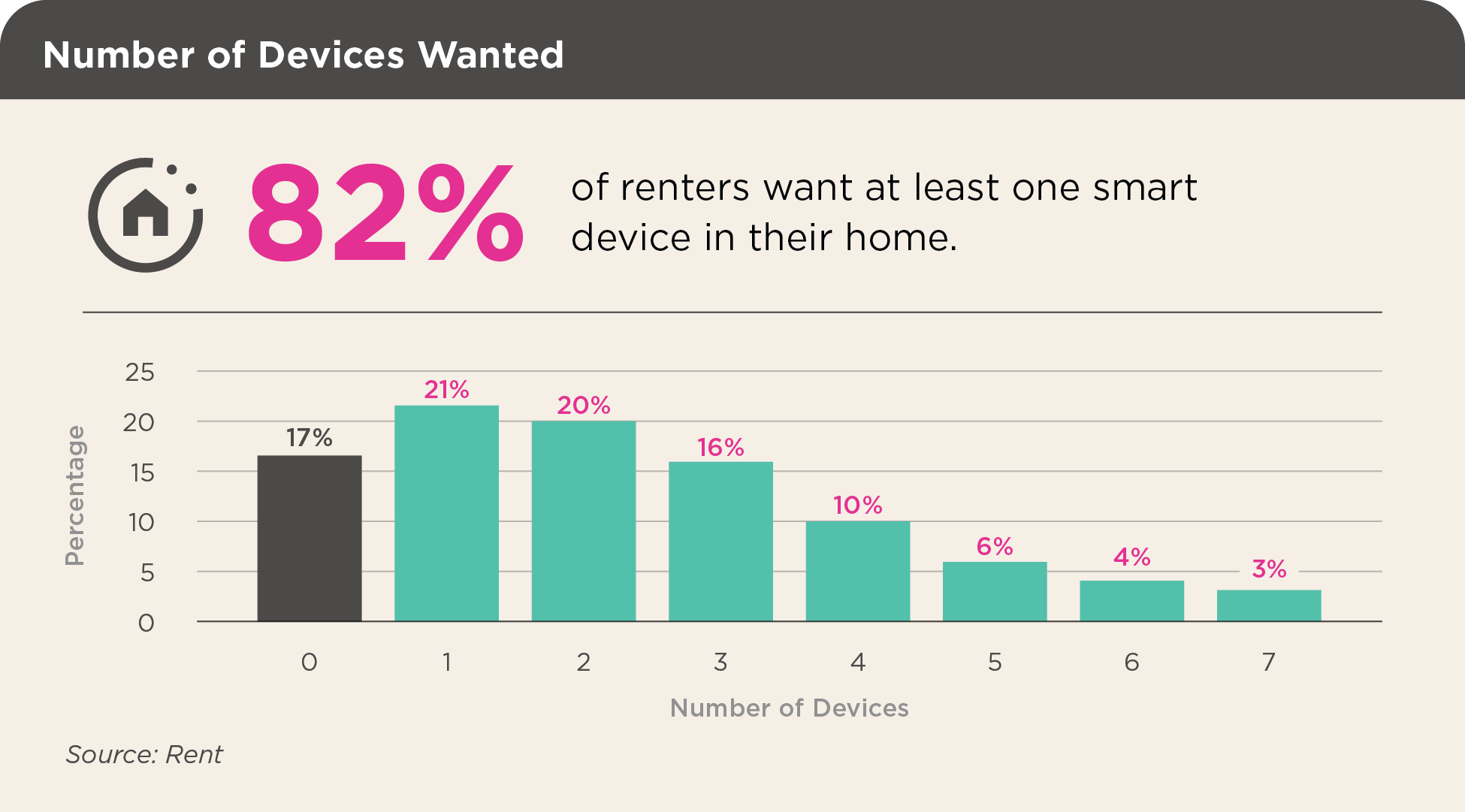 Multifamily Rental Market Trends
