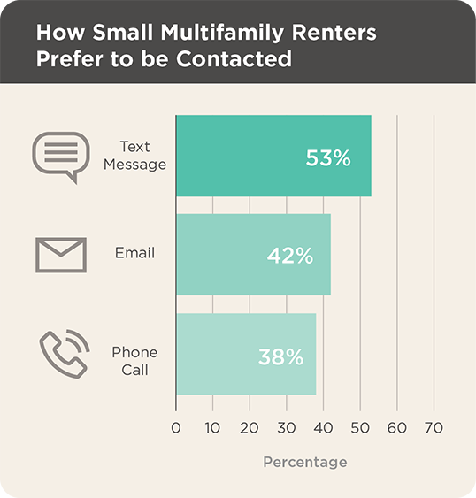 Multifamily Rental Strategies
