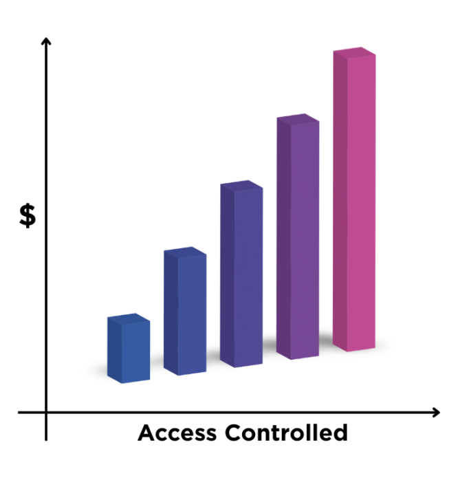instashow investor page diagram
